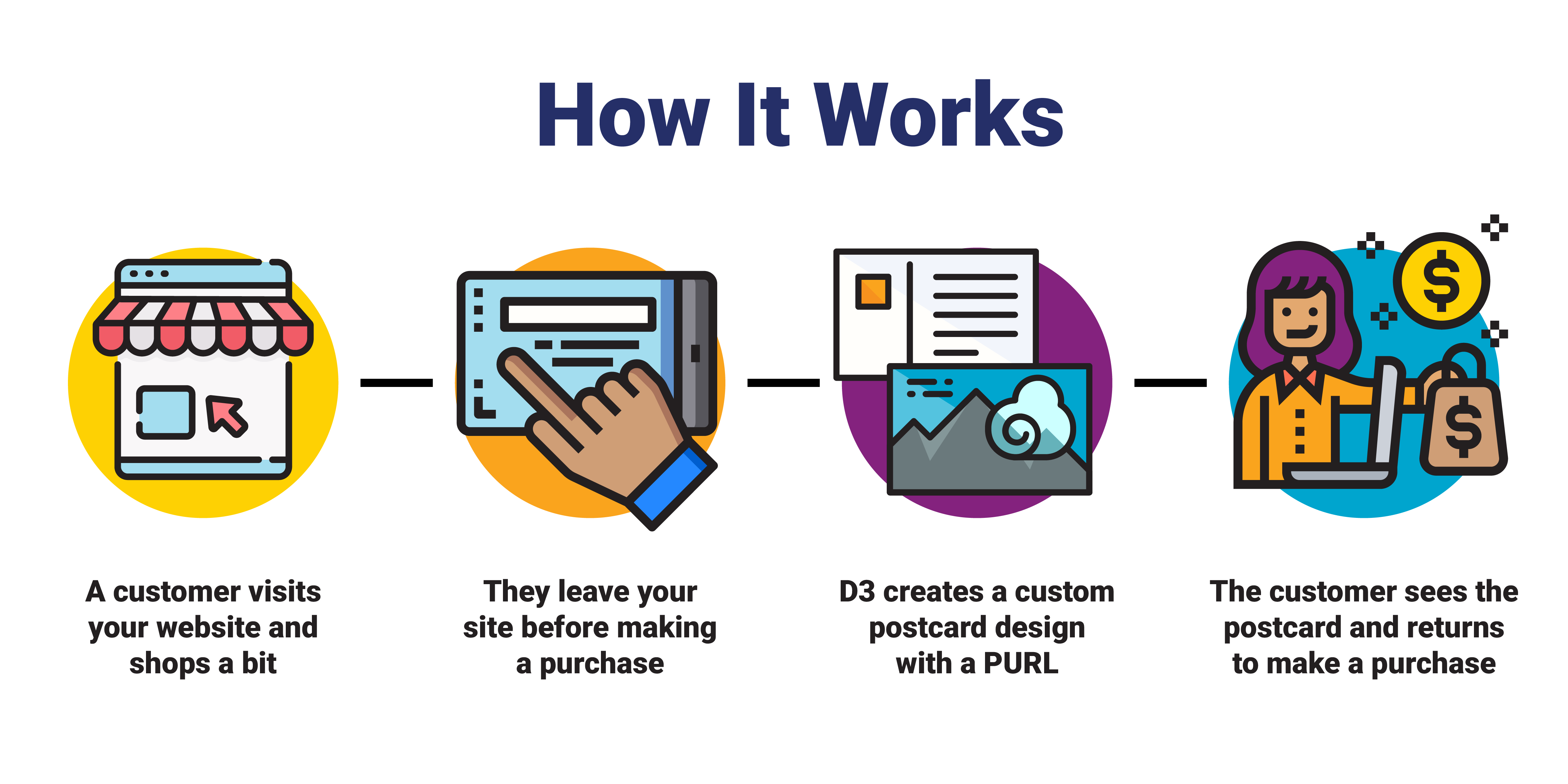 D3 redirect mail how it works